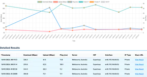 Speedtest Analysis - Network performance analysis and visualization