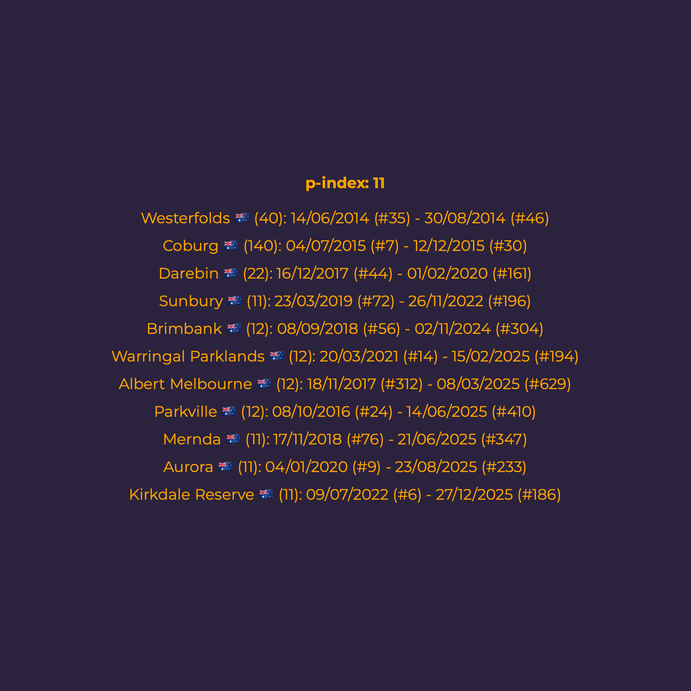My p-index table showing the event counts that contributed to reaching a p-index of 11