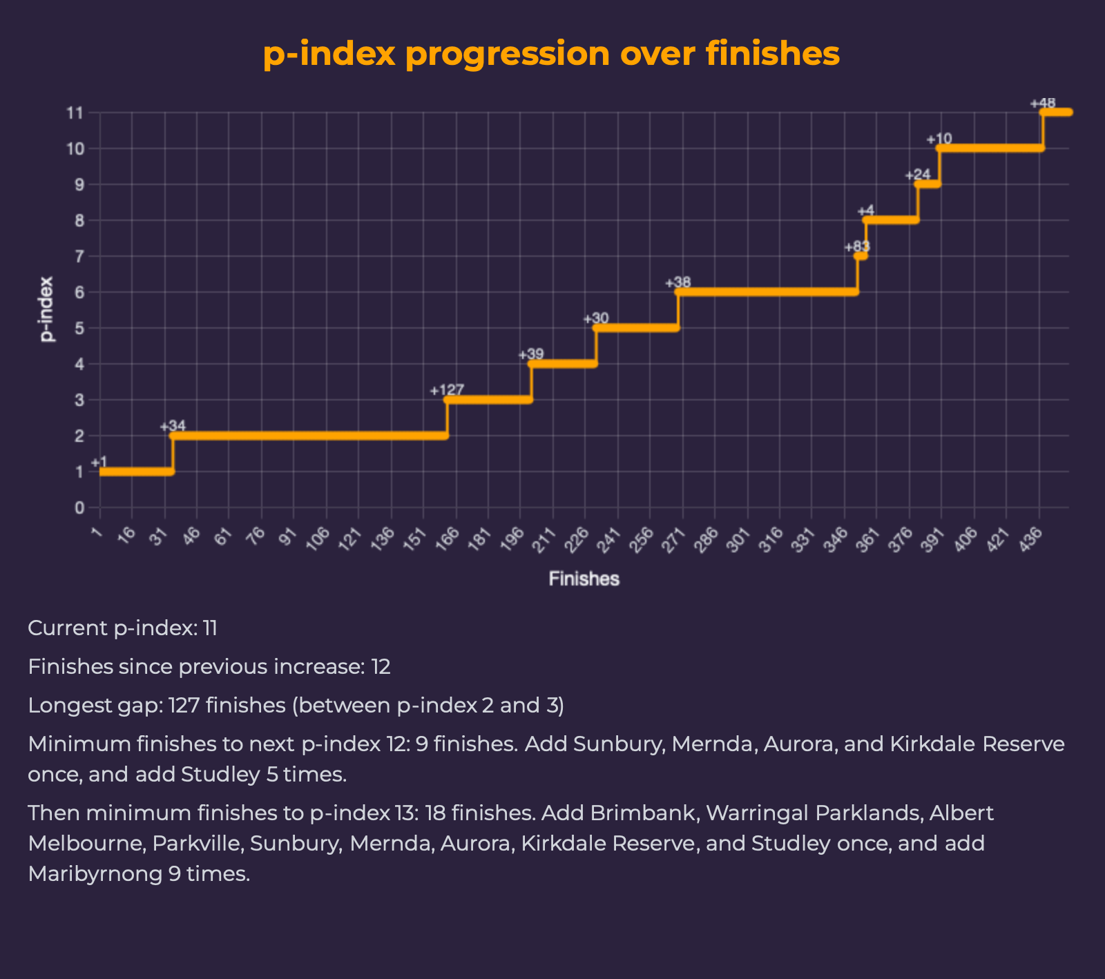 Studley parkrun event #466